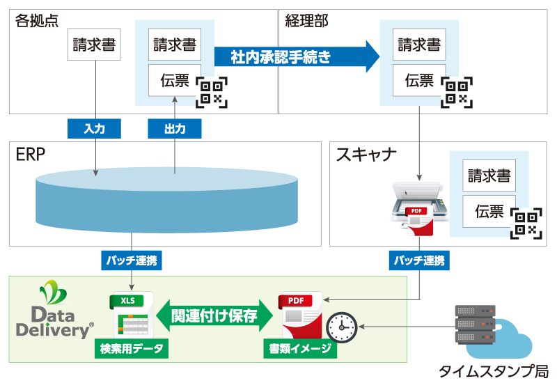 システム概要図