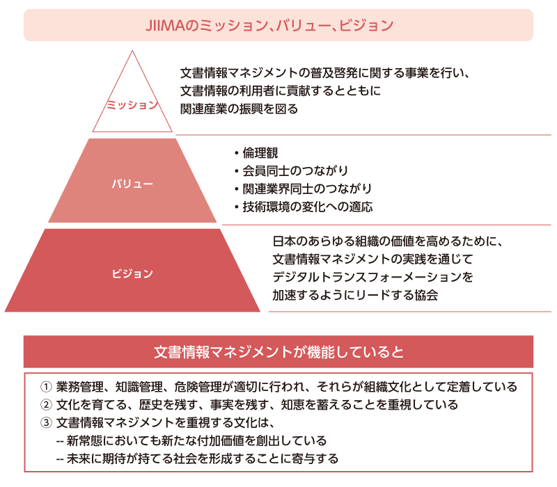 【JIIMAビジョン2020より】