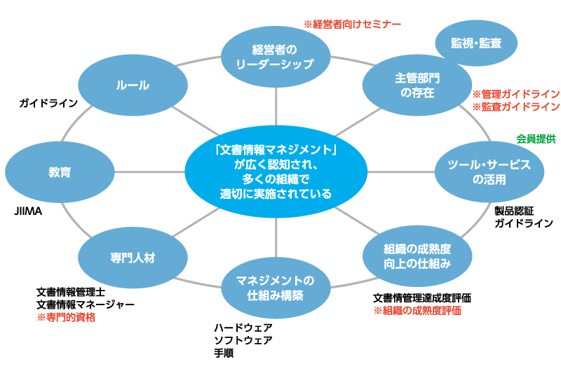 【JIIMAビジョン2020より】