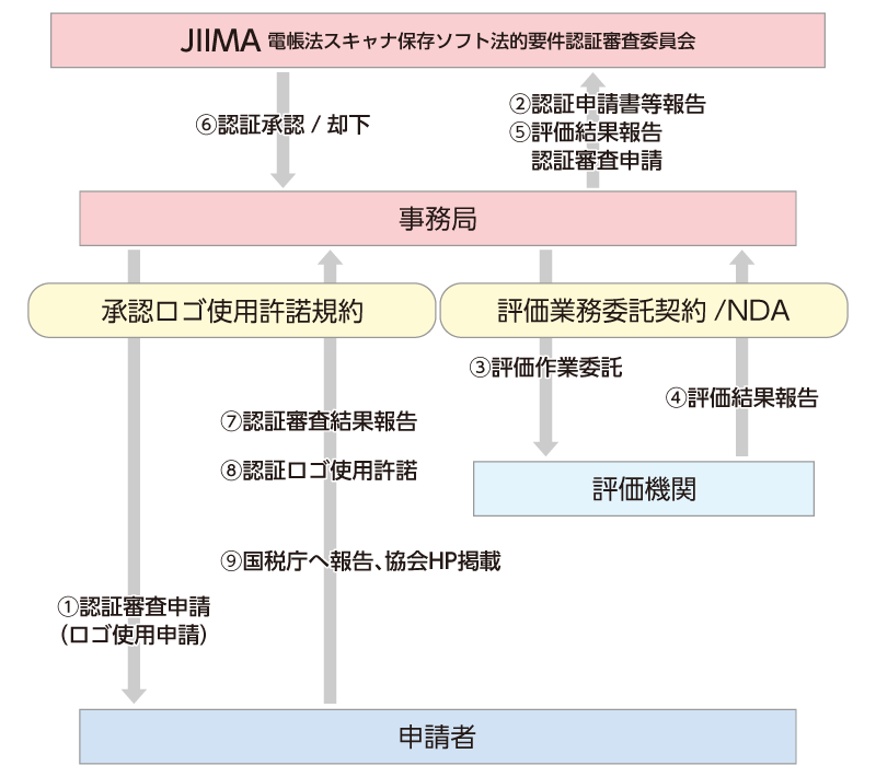 【JIIMAホームページより引用】