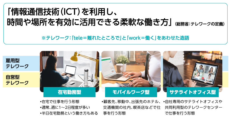 テレワークには在宅勤務型、モバイルワーク型、サテライトオフィス型の3種類がある