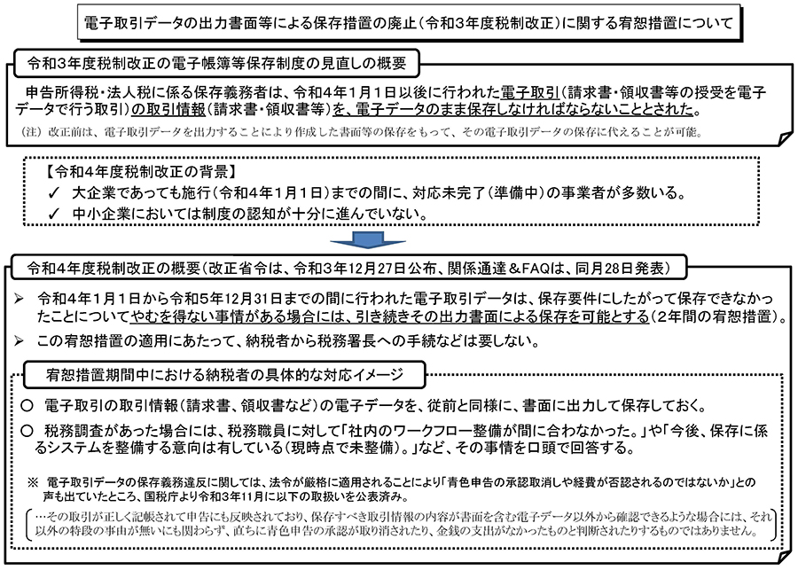 電子取引データの出力書面等による保存措置の廃止(令和3年度税制改正)に関する宥恕措置について