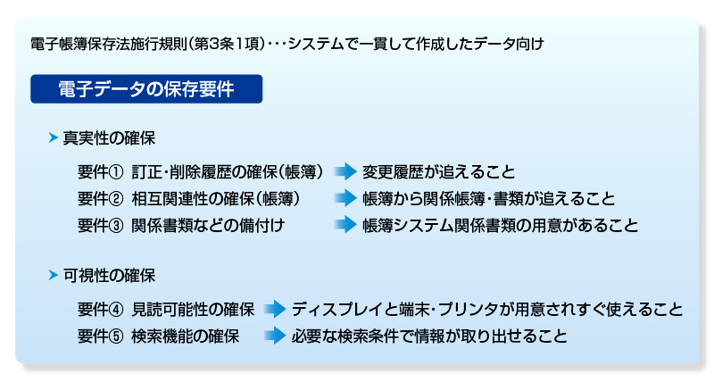 電子データの保存要件「真実性の確保」「可読性の確保」