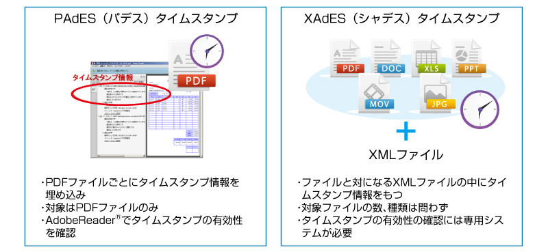 PAdES(パデス)タイムスタンプとXAdES(シャデス)タイムスタンプの違い