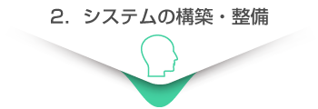 2.システムの構築・整備