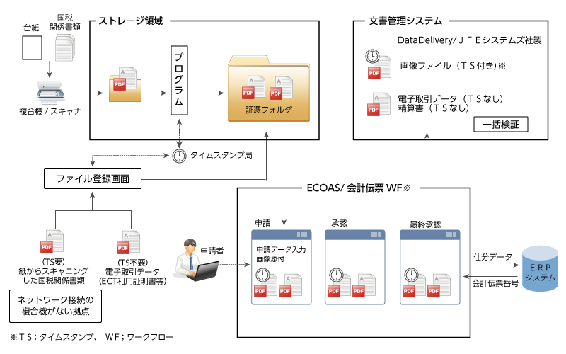 システム概要図