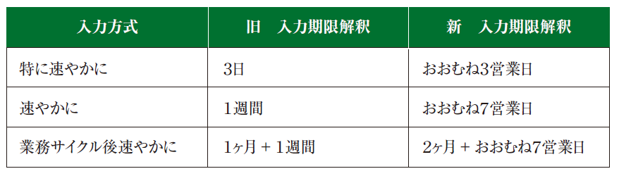 「特に速やかに」は「おおむね3営業日」、「速やかに」は「おおむね7営業日」、「業務サイクル後速やかに」は「2ケ月＋おおむね7営業日」に変更になった